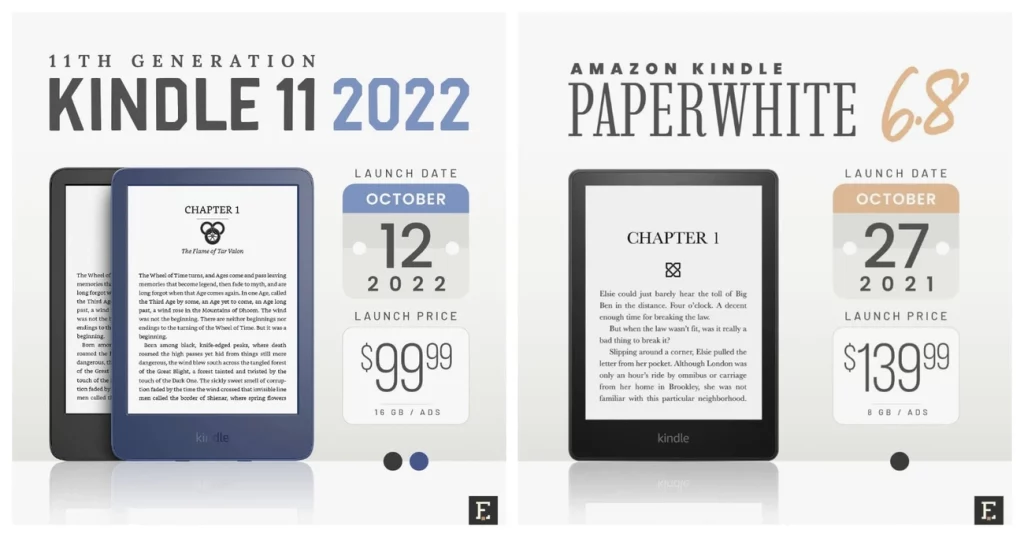 Amazon Kindle Paperwhite (11th Gen)